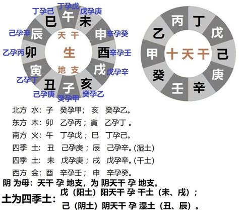 丙丁作合 丑戌當忌|卷四·论十干坐支兼得月时及行运吉凶